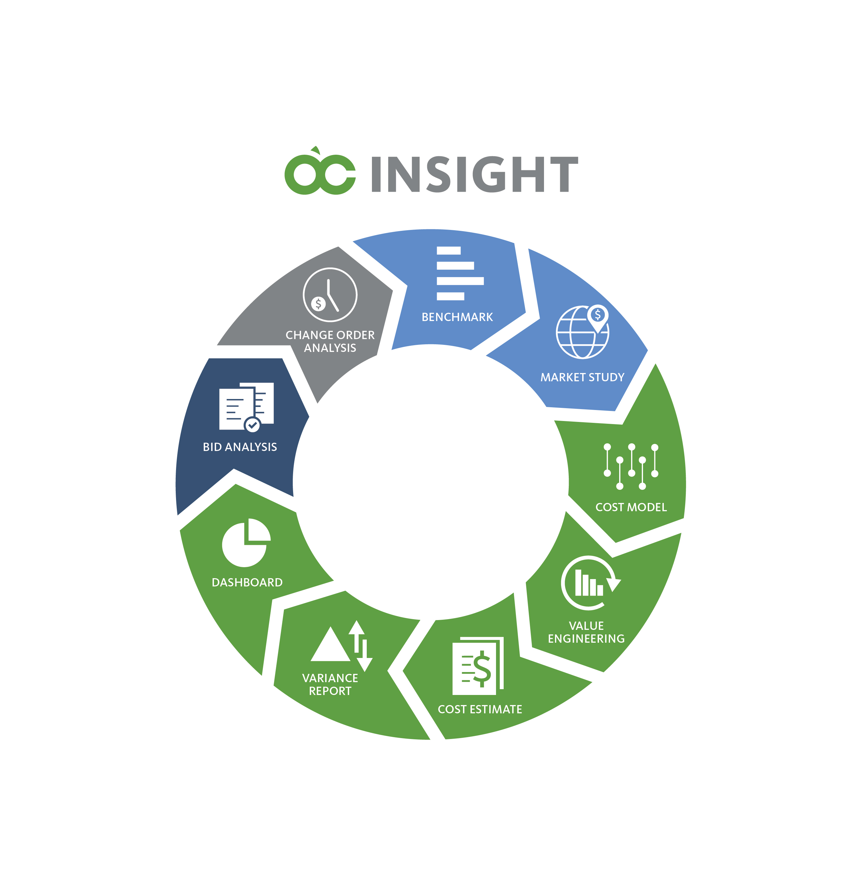 Cost Wheel