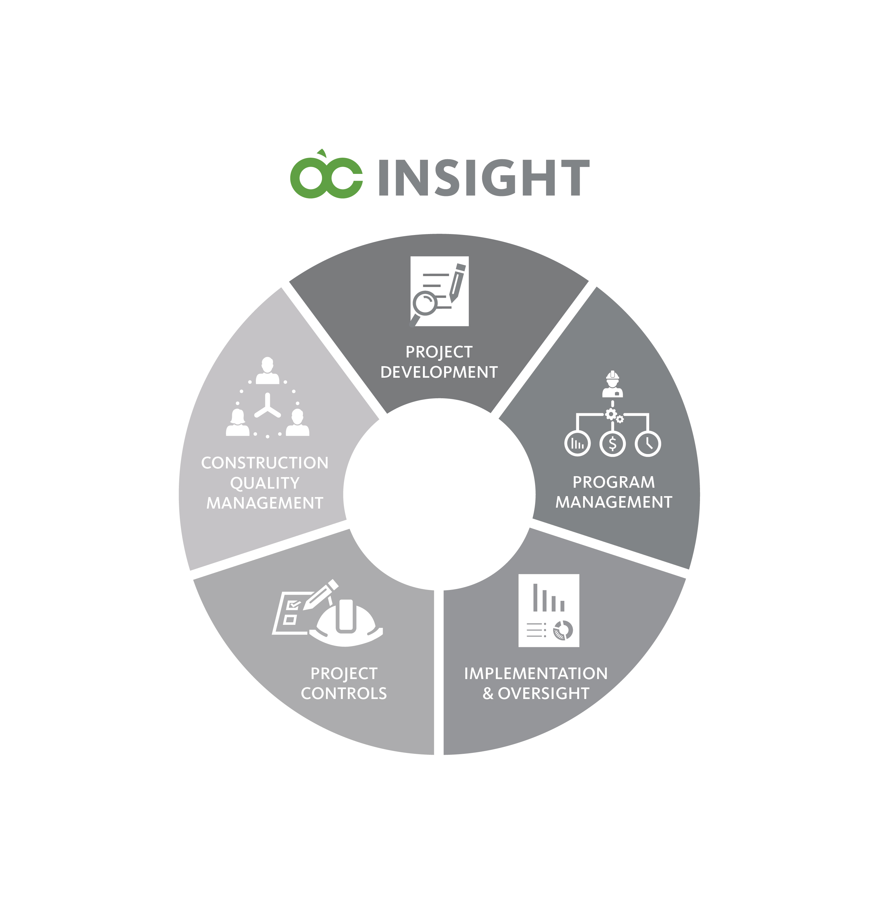 Program Management Construction Management Wheel