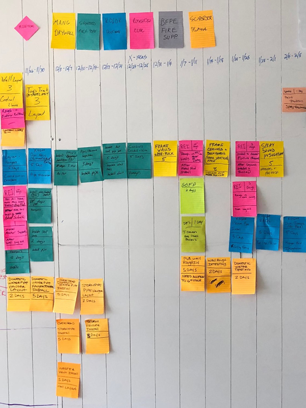 Building Better with Pull Planning O'Connor Construction Management, Inc